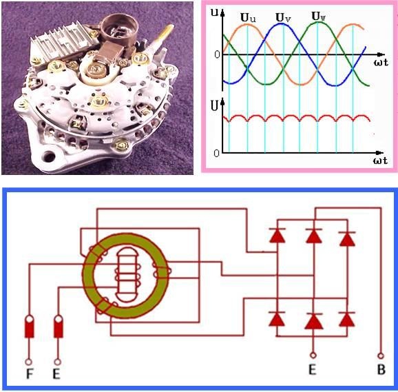 整流器与成品油与手摇汽车发电机的区别