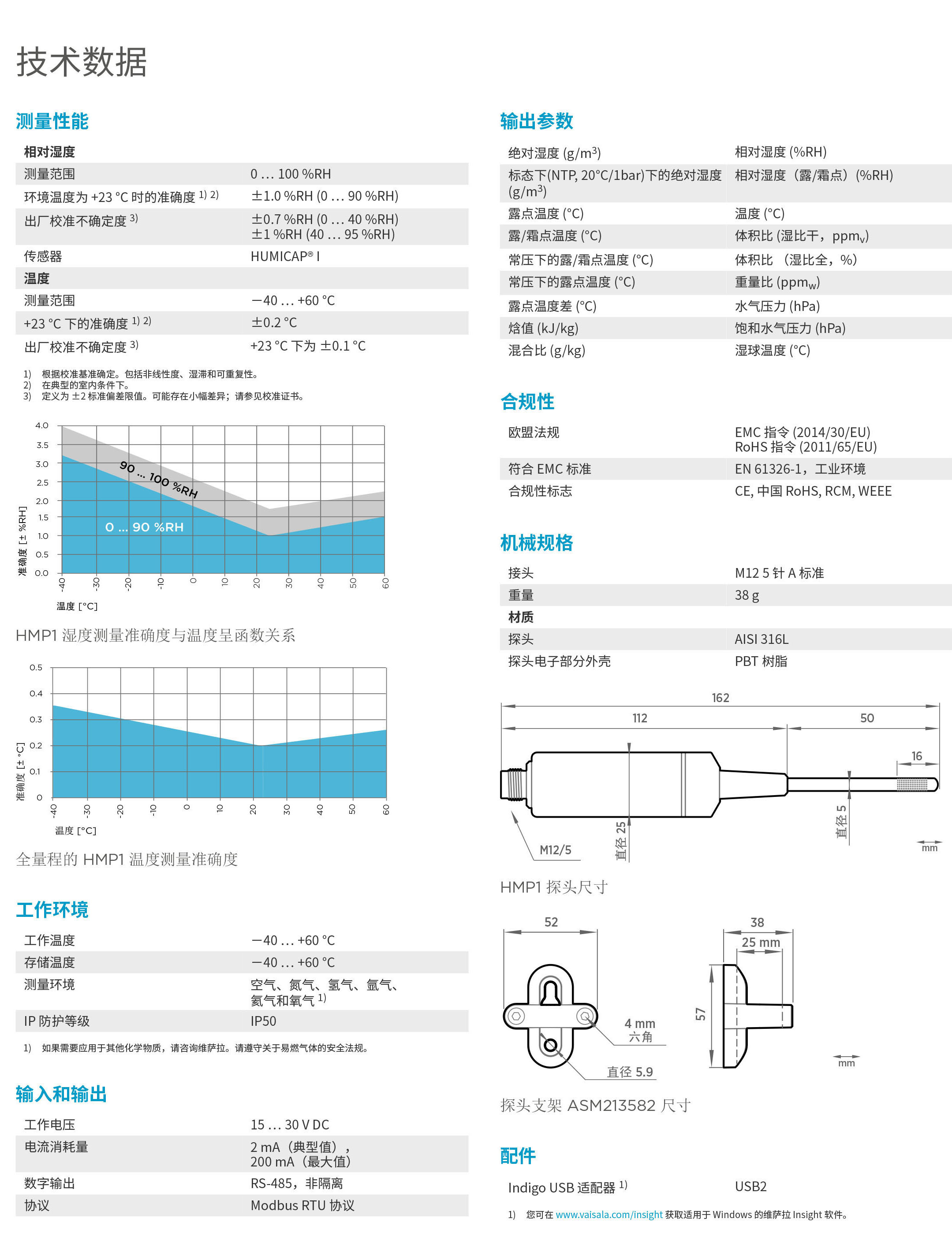 露点变送器与激光切割镜片多少钱一个