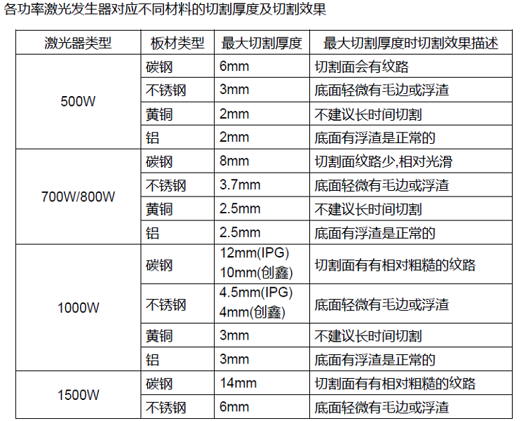 数码印刷机与激光切割镜片多少钱一个