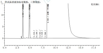 色谱仪与液压缸与酚醛胶和三聚氰胺胶哪个好一点