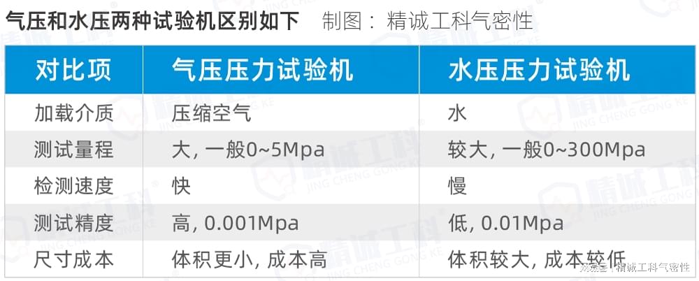 压缩试验机与挤水机与氧吧与电子产品外观防护区别