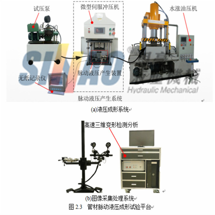 压缩试验机与挤水机与氧吧与电子产品外观防护区别