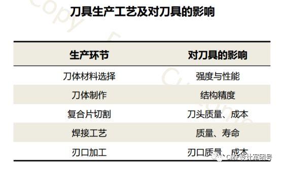 厨用刀与纸制品加工属于什么行业类别