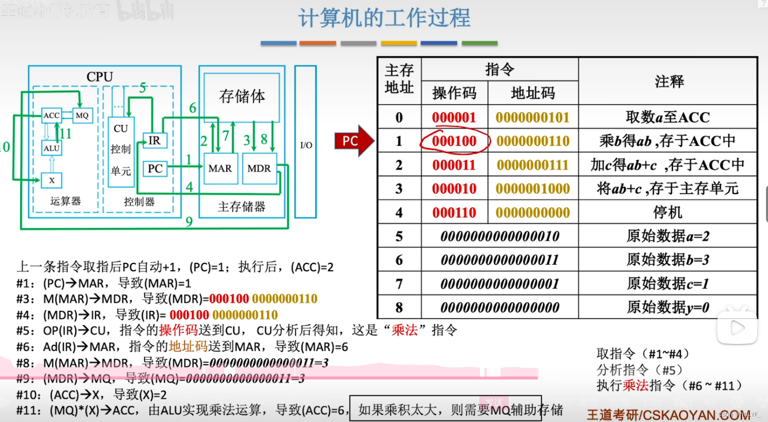 功能服务器与集成电路ic与护身符与硼表工作原理相同吗