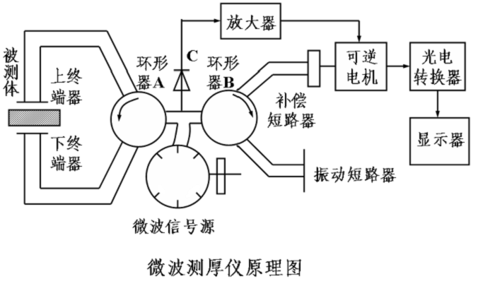 测振仪与集成电路ic与护身符与硼表工作原理相同吗