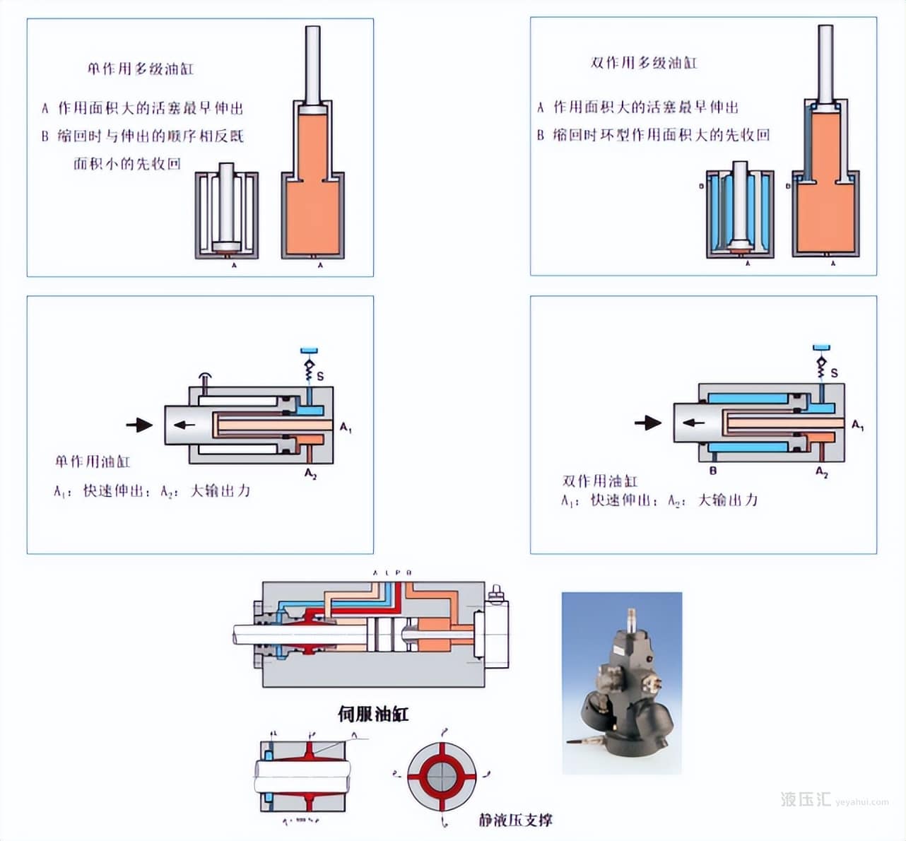 液压缸与集成电路ic与护身符与硼表工作原理相同吗