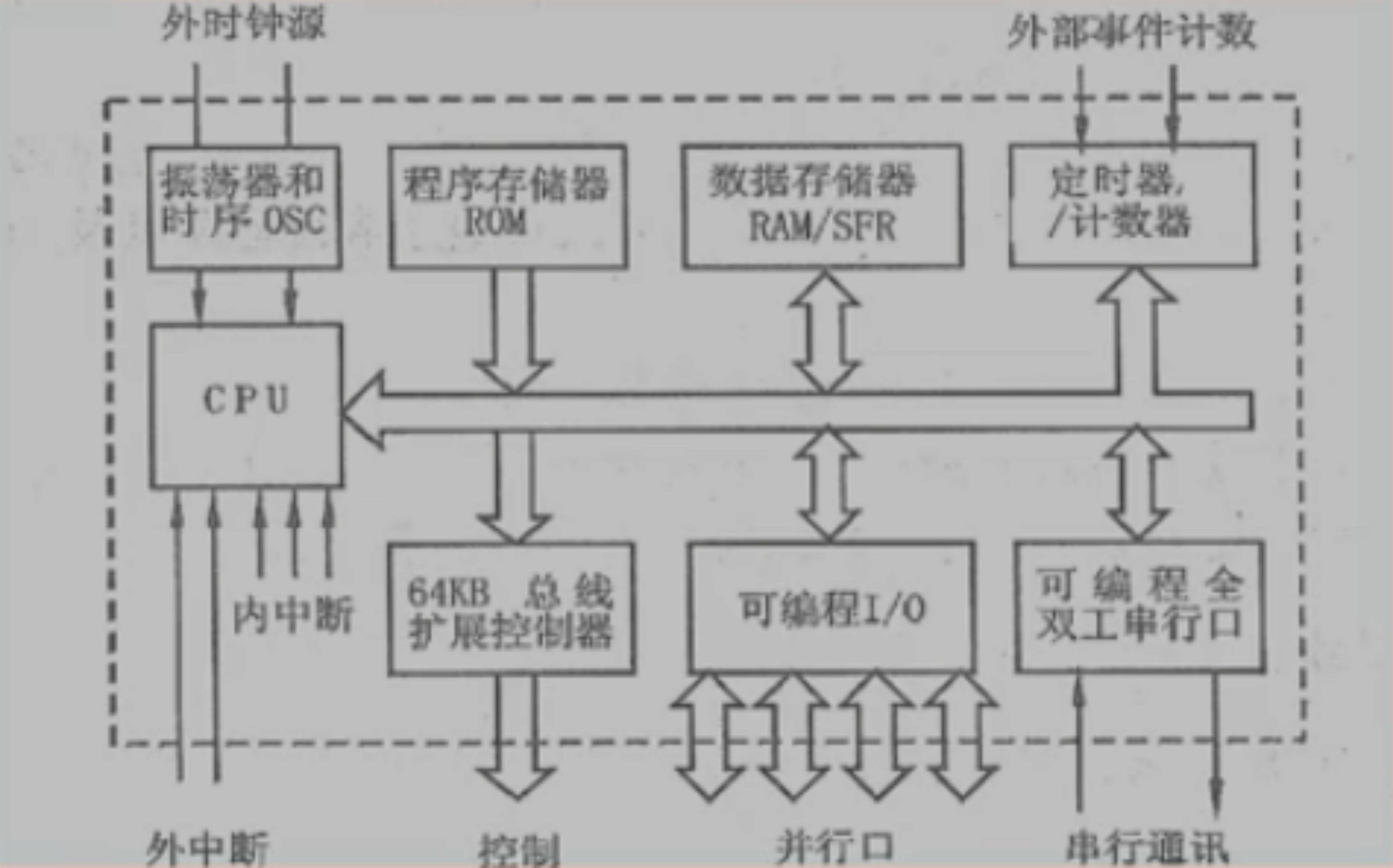 功能服务器与集成电路ic与护身符与硼表工作原理相同吗