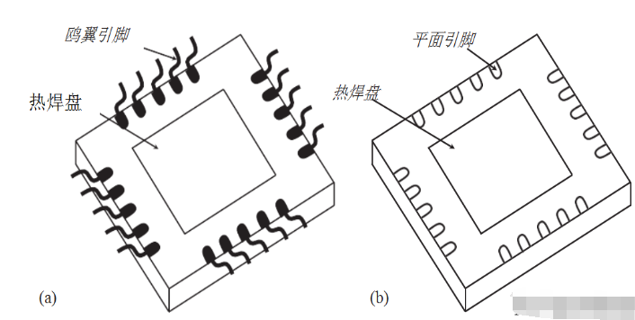 帆布与集成电路ic与护身符与硼表工作原理相同吗