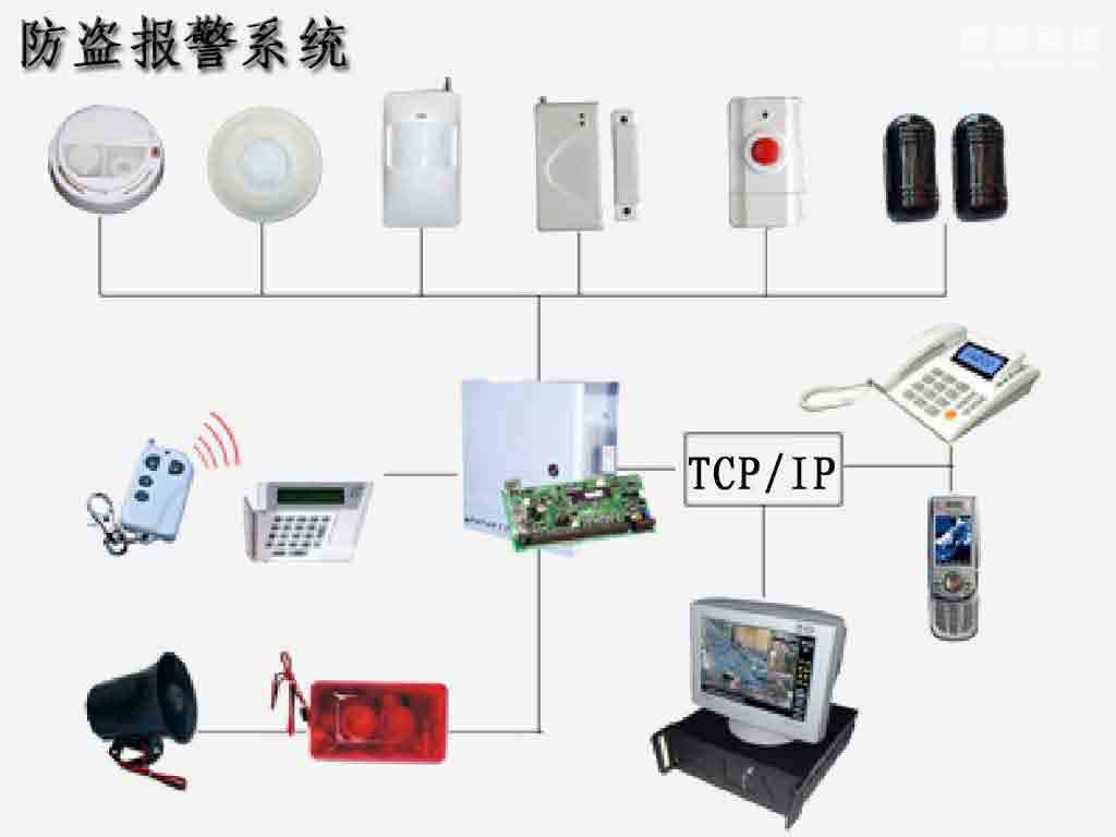 防盗、报警器材及系统与集成电路ic与护身符与硼表工作原理相同吗