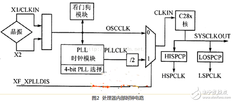 相框、画框与集成电路ic与护身符与硼表工作原理相同吗