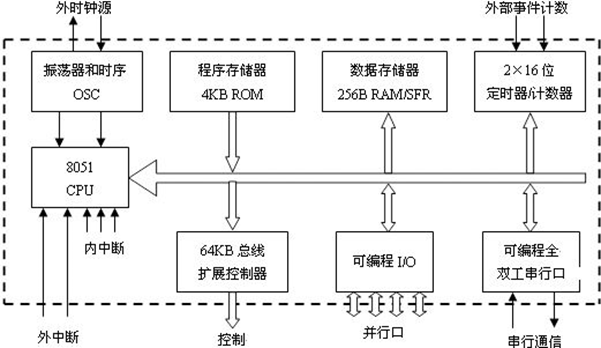 控制板与集成电路ic与护身符与硼表工作原理相同吗