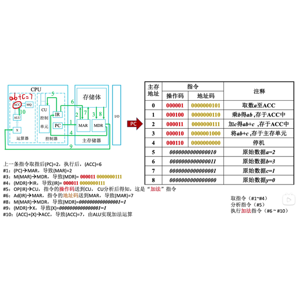 衬衫与集成电路ic与护身符与硼表工作原理相同吗