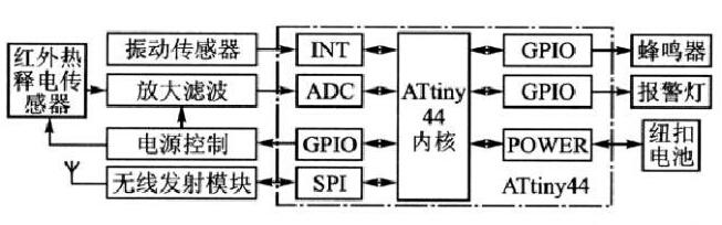 防盗、报警器材及系统与集成电路ic与护身符与硼表工作原理相同吗