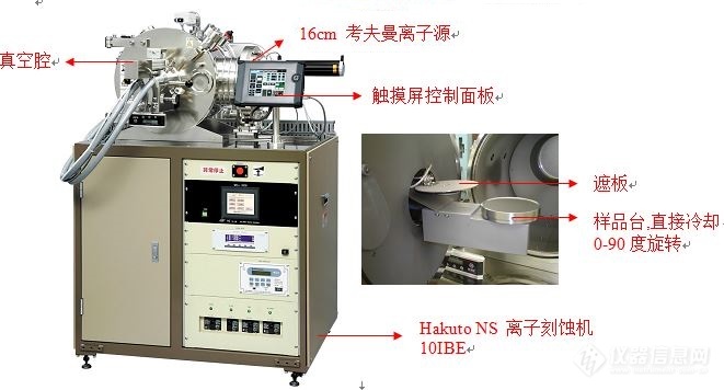 移印机与集成电路ic与护身符与硼表工作原理相同吗