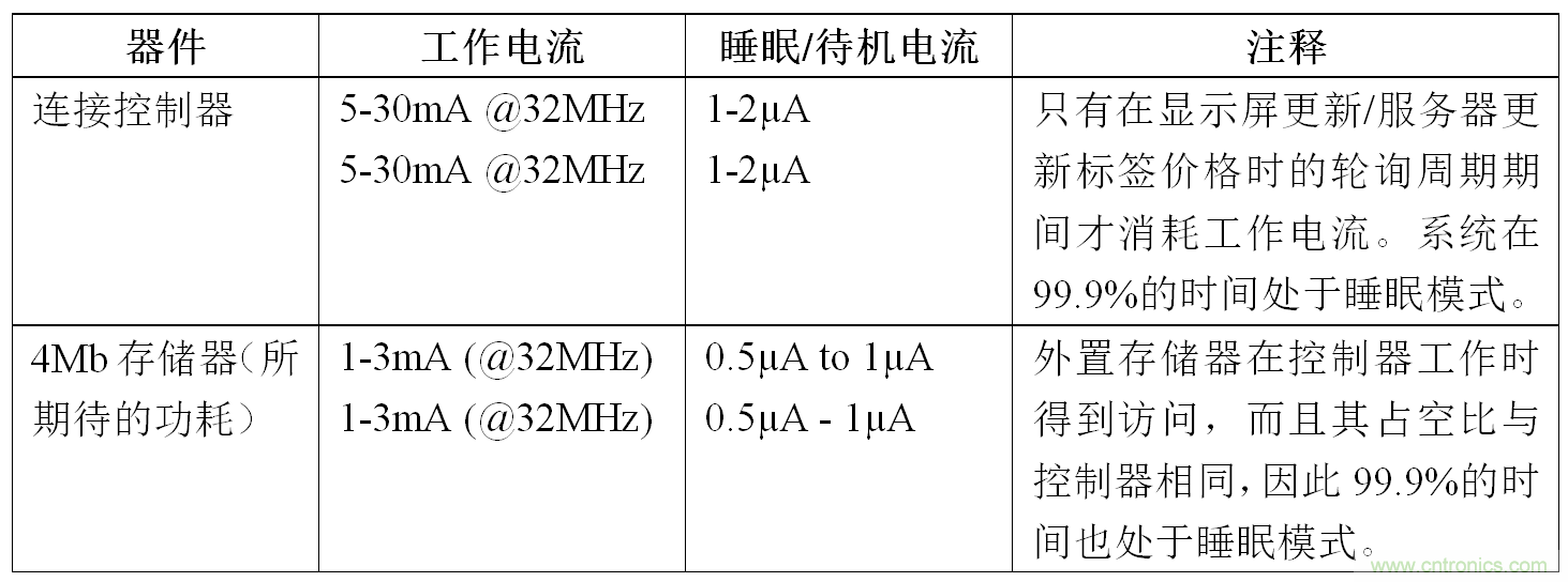 库存家用电器与集成电路ic与护身符与硼表工作原理相同吗