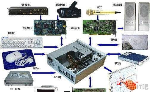 二手电脑及配件与集成电路ic与护身符与硼表工作原理相同吗