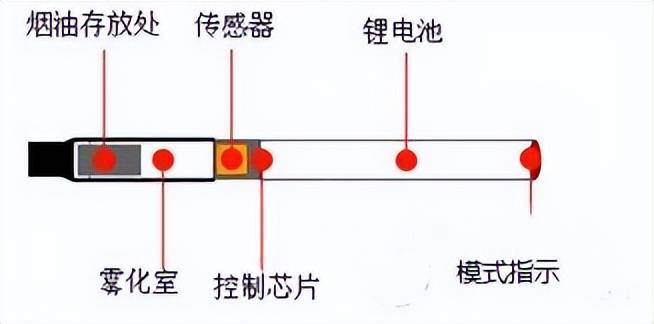 烟具配件与集成电路ic与护身符与硼表工作原理相同吗