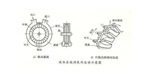 涡流泵与集成电路ic与护身符与硼表工作原理相同吗