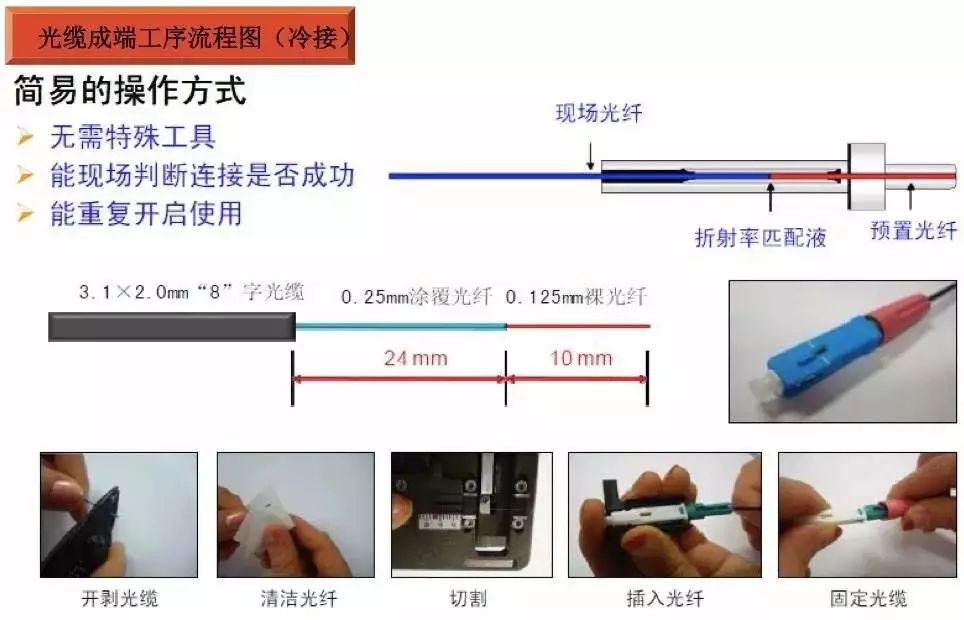 焊接和粘接与跳线和光纤