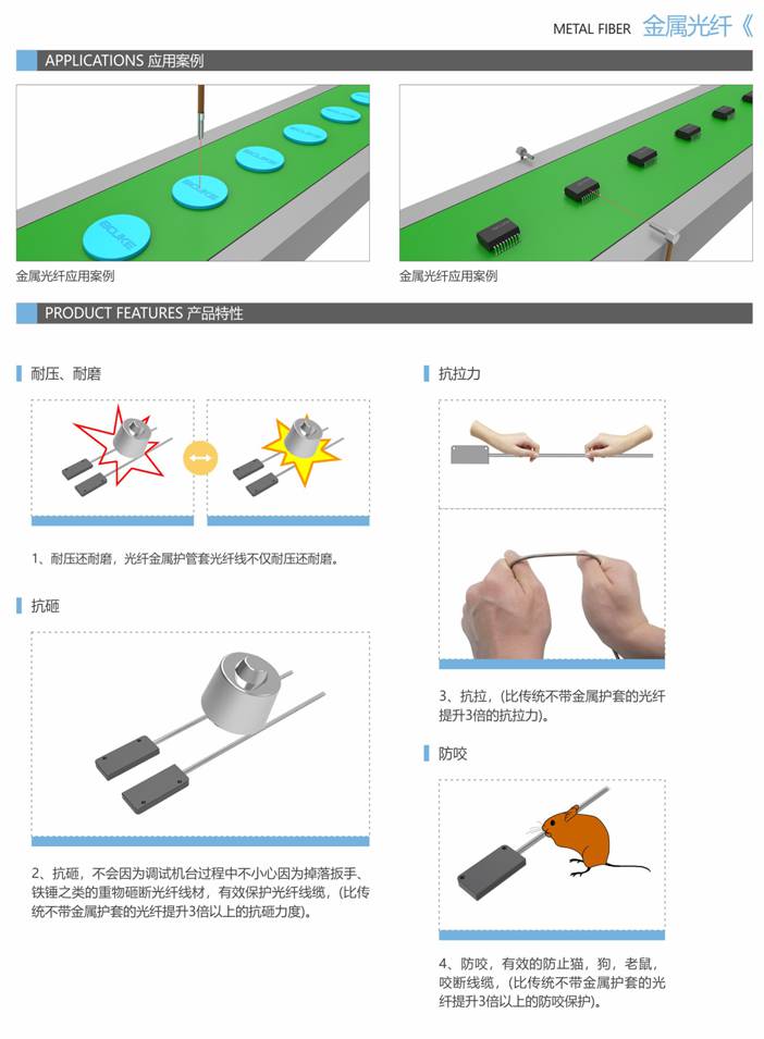 贵金属合金与跳线和光纤