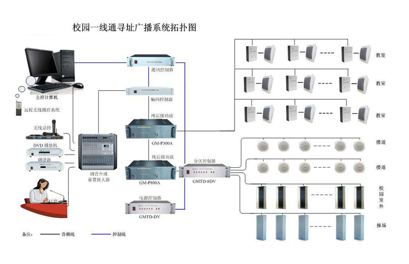 公共广播系统其它与跳线和光纤