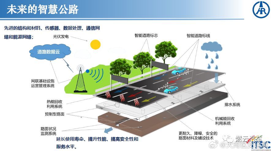 保温材料与智能交通功能