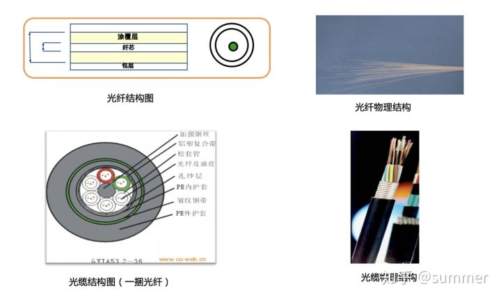 同轴电缆与智能交通功能