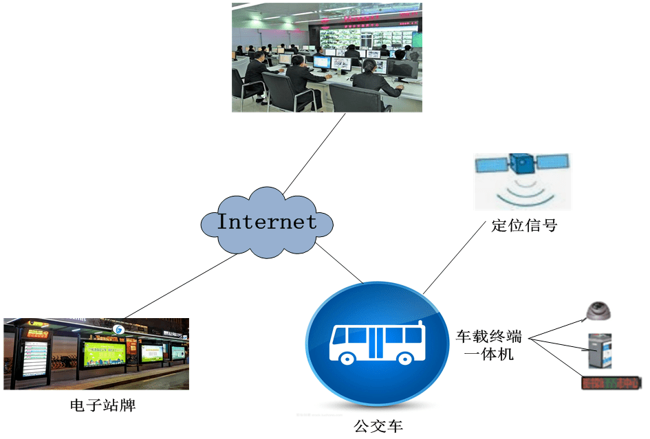 终端设备与智能交通功能