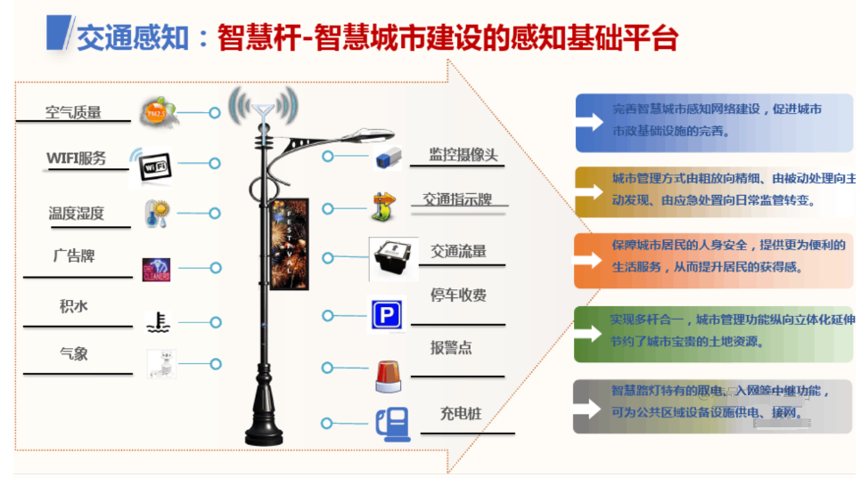 塑料管与智能交通功能