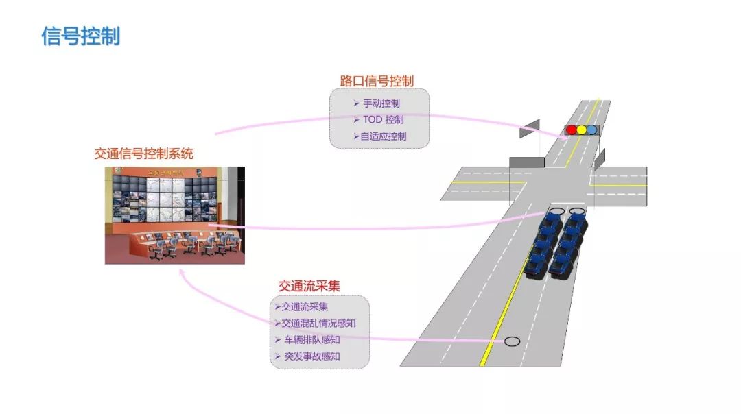 塑料管与智能交通功能