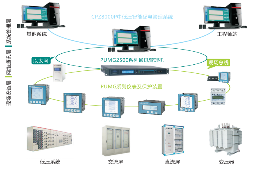 电工仪器仪表与智能交通功能