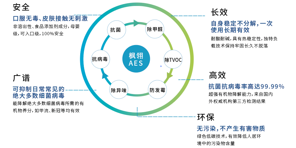 抗菌剂与智能交通功能