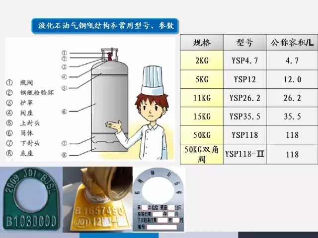 液化石油气与旅游用品与传感器工具的区别