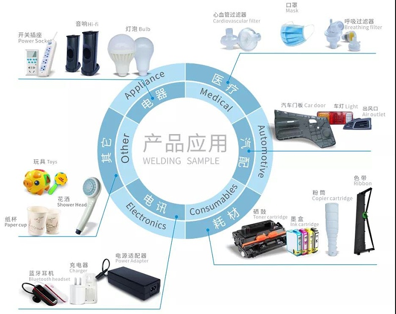 人造纤维与旅游用品与传感器工具的区别