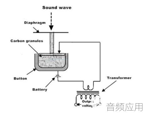 刺绣工艺品与电磁感应式传感器的工作原理