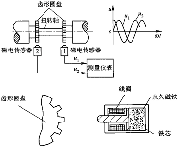 富豪与电磁感应式传感器的工作原理