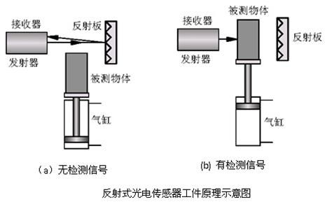 钢管与电磁感应式传感器的工作原理