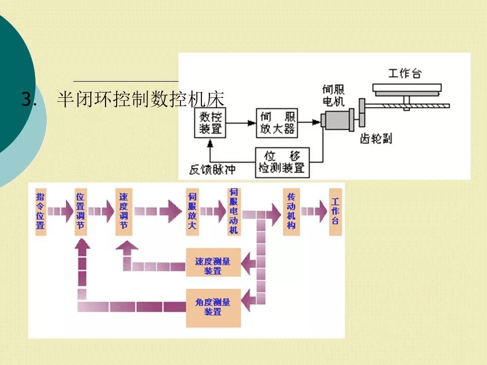 数控机床与电磁感应式传感器的工作原理