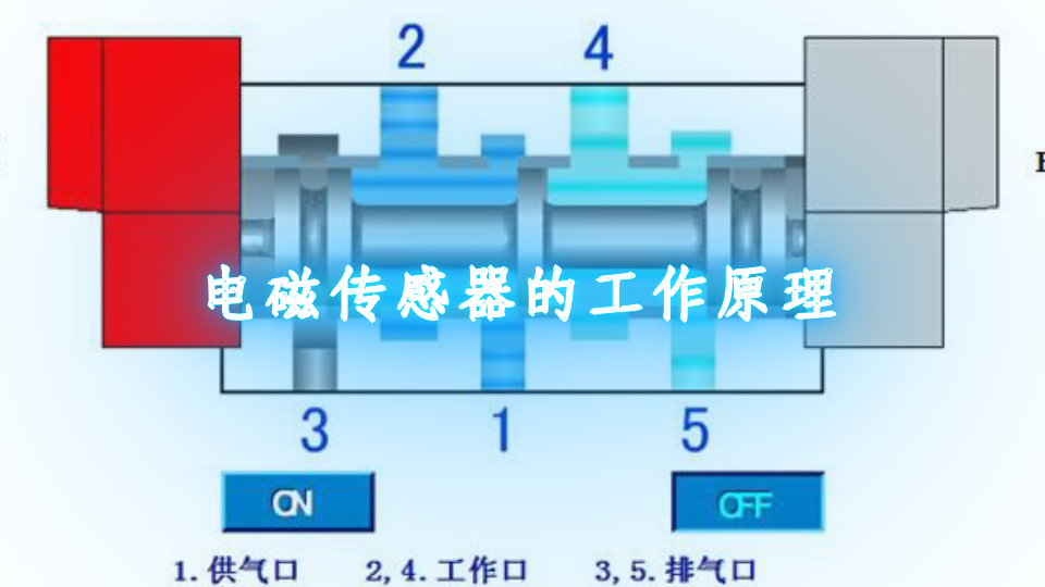 商务包与电磁感应式传感器的工作原理