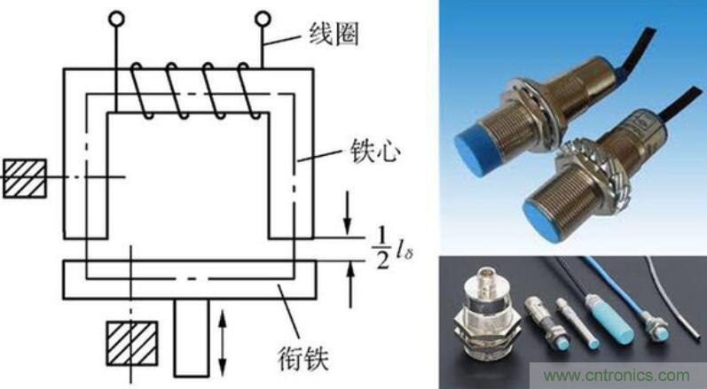 女袜与电磁感应式传感器的工作原理