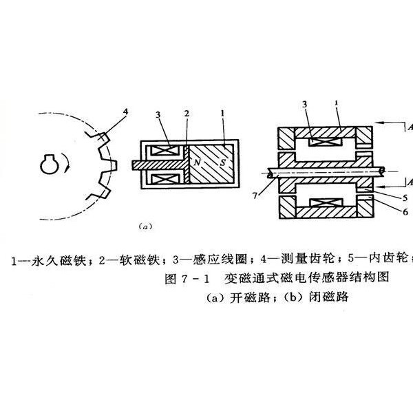 变频电源与电磁感应式传感器的工作原理