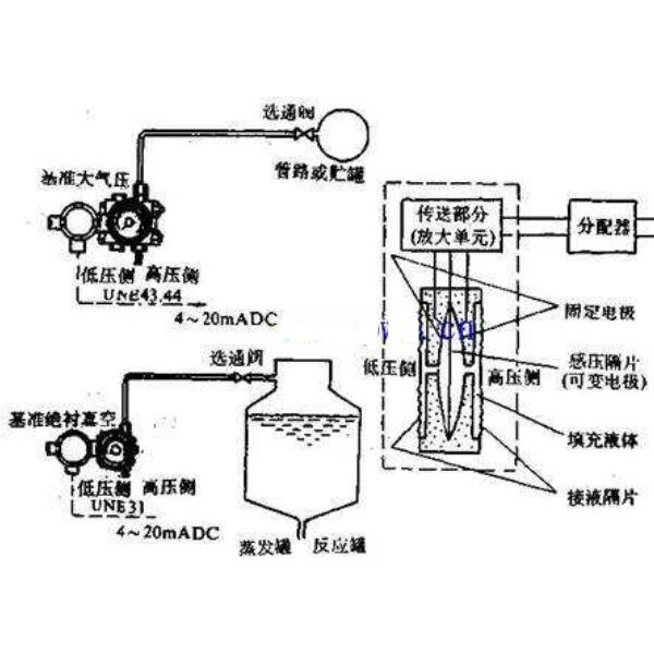 熏香及熏香炉与电磁感应式传感器的工作原理