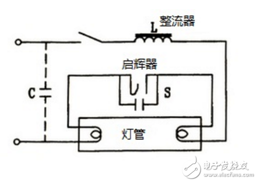 日光灯与电磁感应式传感器的工作原理