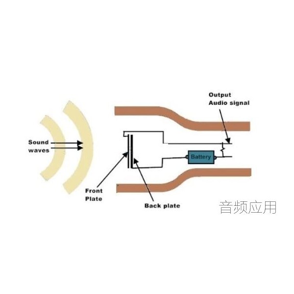 柳与电磁感应式传感器的工作原理