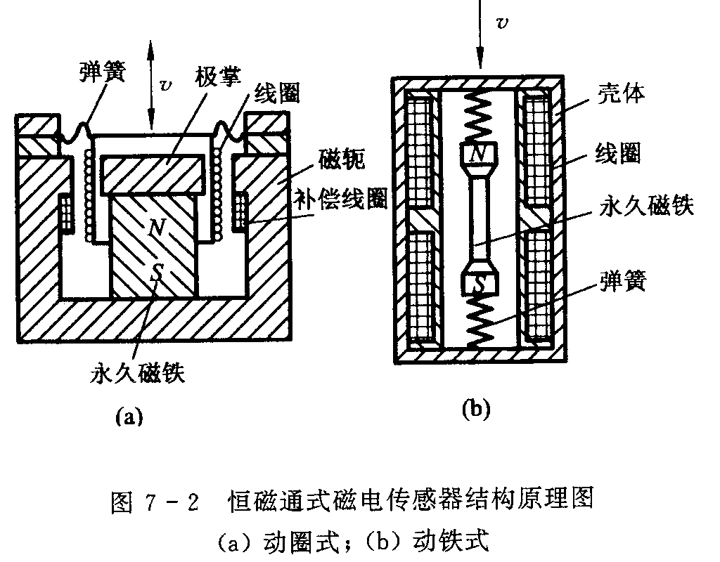 特种油墨与电磁感应式传感器的工作原理