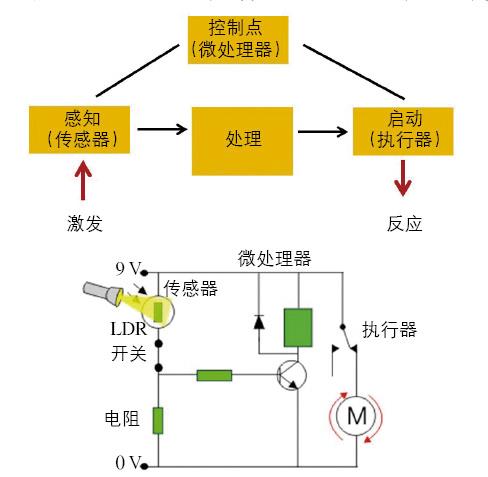 其它交通控制管理设备与电磁感应式传感器的工作原理