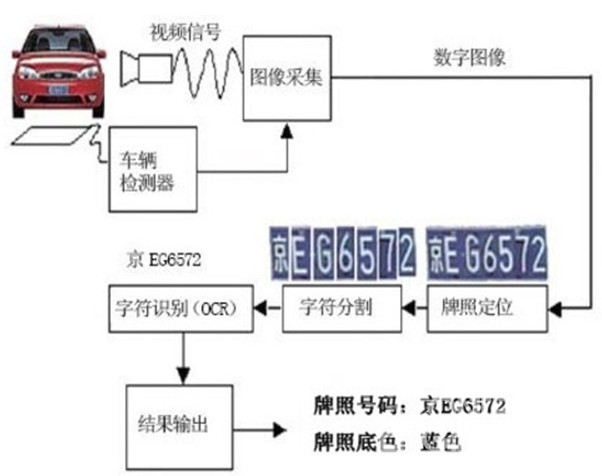 车牌架与电磁感应式传感器的工作原理