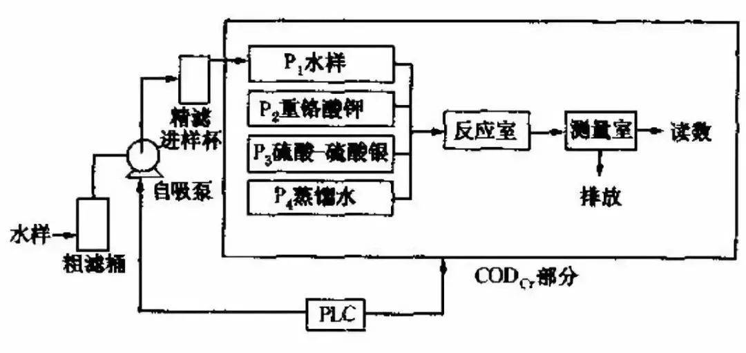 COD检测仪器与电磁感应式传感器的工作原理