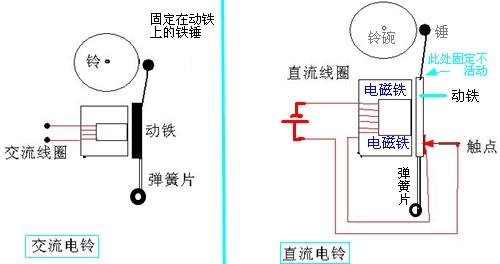 车铃与电磁感应式传感器的工作原理