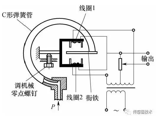 洗衣机、干衣机配件与电磁感应式传感器的工作原理